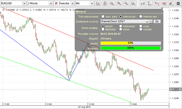 forex trading opportunities in south africa