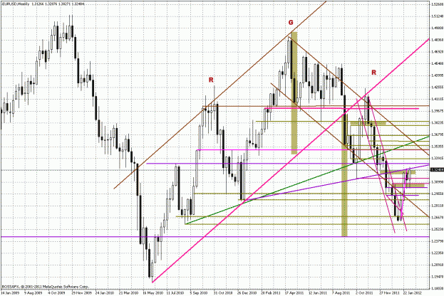 Wykres tygodniowy EURUSD