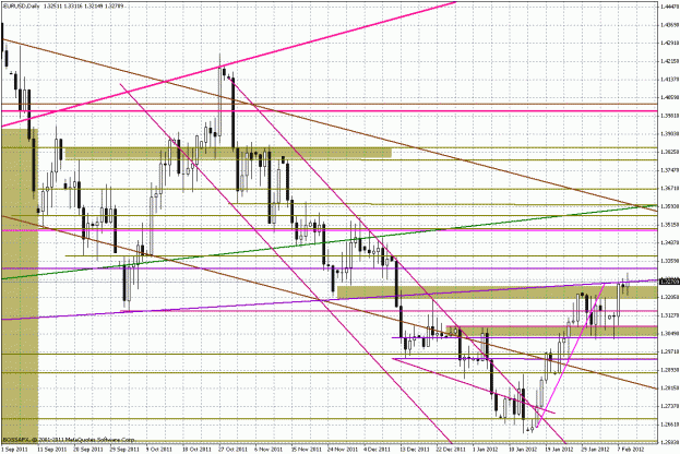 Wykres dzienny EURUSD