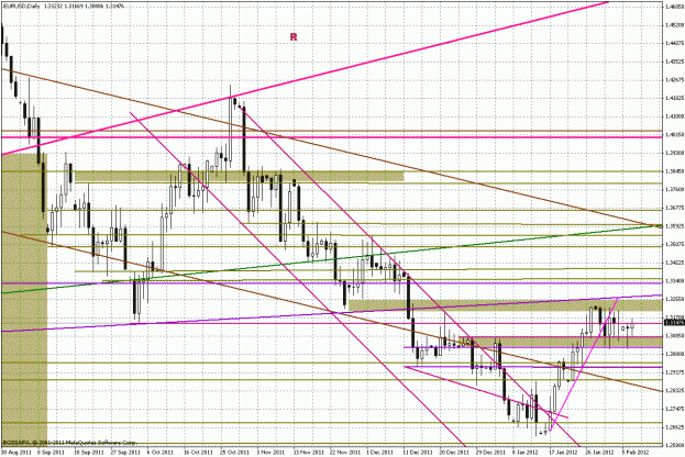 Wykres dzienny EURUSD