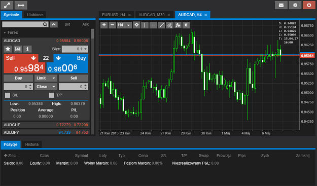 mForex WEB - Okno główne