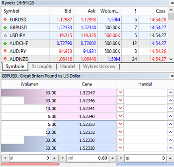 MetaTrader 5 - Głębokość rynku