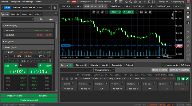 cTrader - Okno główne