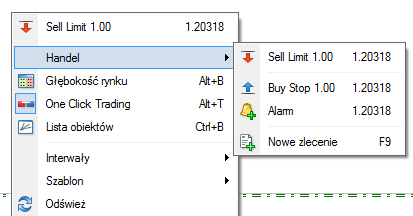 MetaTrader 4 - Nowe zlecenie oczekujące z wykresu