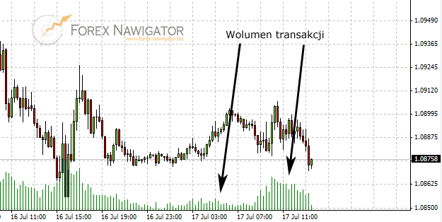 Wolumen transakcji