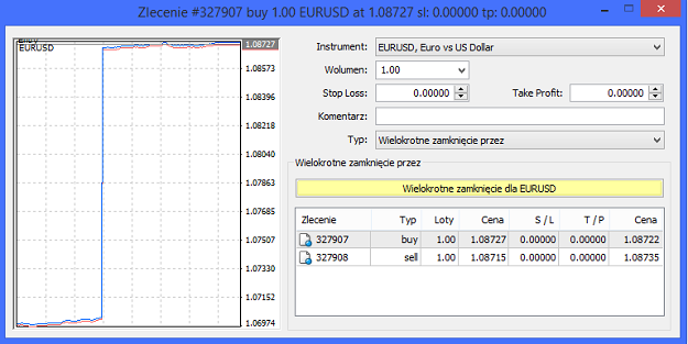 Forex - Wielokrotne zamknięcie przez